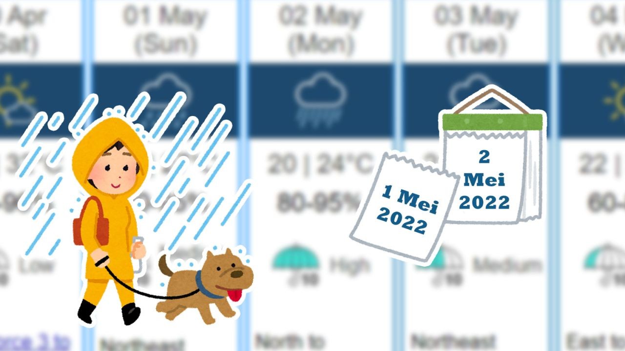 Suhu Di Sheung Shui Dan Tin Shui Wai 2 Mei 2022 Akan Turun Menjadi 18°C